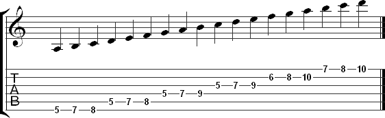 The sixth three note per string pattern for the major scale in tab