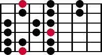 A diagram of the seventh three note per string pattern for the major scale