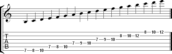 The seventh three note per string pattern for the major scale in tab
