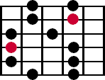 A diagram of the second minor pentatonic scale pattern