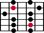 A diagram of the third minor pentatonic scale pattern