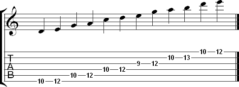 The third pattern for the minor pentatonic scale in tab