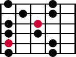 A diagram of the fourth minor pentatonic scale pattern