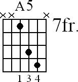 Chord diagram for A5 movable chord (version 3)