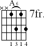 Chord diagram for A6 barre chord