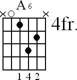 Chord diagram for open A6 chord (version 3)