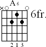 Chord diagram for open A6 chord (version 4)