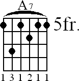 Chord diagram for A7 barre chord