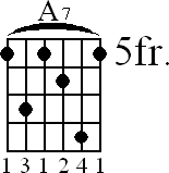 Chord diagram for A7 barre chord (version 2)