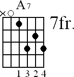 Chord diagram for open A7 chord (version 3)
