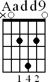 Chord diagram for open Aadd9 chord