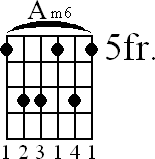 Chord diagram for Am6 barre chord