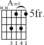Chord diagram for Am6 barre chord (version 2)