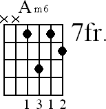 Chord diagram for Am6 barre chord (version 3)