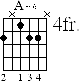 Chord diagram for Am6 movable chord