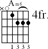 Chord diagram for open Am6 chord (version 3)