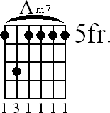 Chord diagram for Am7 barre chord