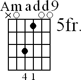 Chord diagram for open Amadd9 chord (version 2)