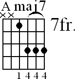 Chord diagram for Amaj7 barre chord (version 2)
