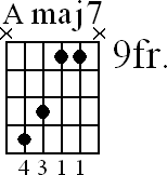 Chord diagram for Amaj7 movable chord (version 3)