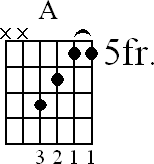 Chord diagram for A major barre chord (version 2)