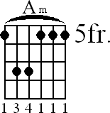 Chord diagram for A minor barre chord