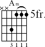 Chord diagram for A minor barre chord (version 2)