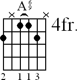 Chord diagram for A6/9 barre chord