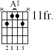 Chord diagram for A6/9 barre chord (version 2)