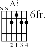 Chord diagram for A6/9 movable chord