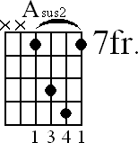 Chord diagram for Asus2 barre chord