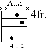 Chord diagram for Asus2 movable chord