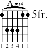 Chord diagram for Asus4 barre chord