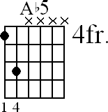 Chord diagram for Ab5 movable chord
