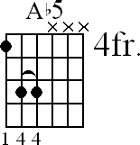 Chord diagram for Ab5 movable chord (version 2)