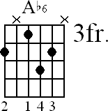 Chord diagram for Ab6 movable chord