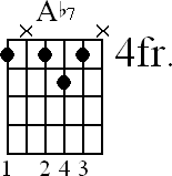 Chord diagram for Ab7 movable chord