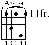 Chord diagram for Ab7sus4 barre chord (version 2)