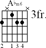 Chord diagram for Abm6 movable chord