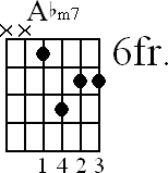 Chord diagram for Abm7 movable chord