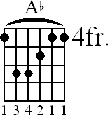 Chord diagram for Ab major barre chord