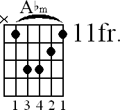 Chord diagram for Ab minor barre chord (version 2)