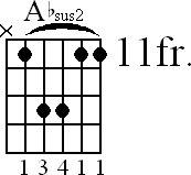 Chord diagram for Absus2 barre chord