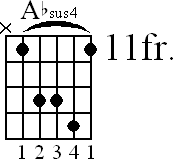 Chord diagram for Absus4 barre chord (version 2)