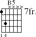 Chord diagram for B5 movable chord (version 3)
