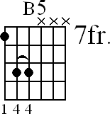 Chord diagram for B5 movable chord (version 4)