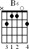 Chord diagram for open B6 chord