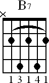 Chord diagram for B7 barre chord