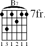 Chord diagram for B7 barre chord (version 2)
