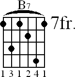 Chord diagram for B7 barre chord (version 3)